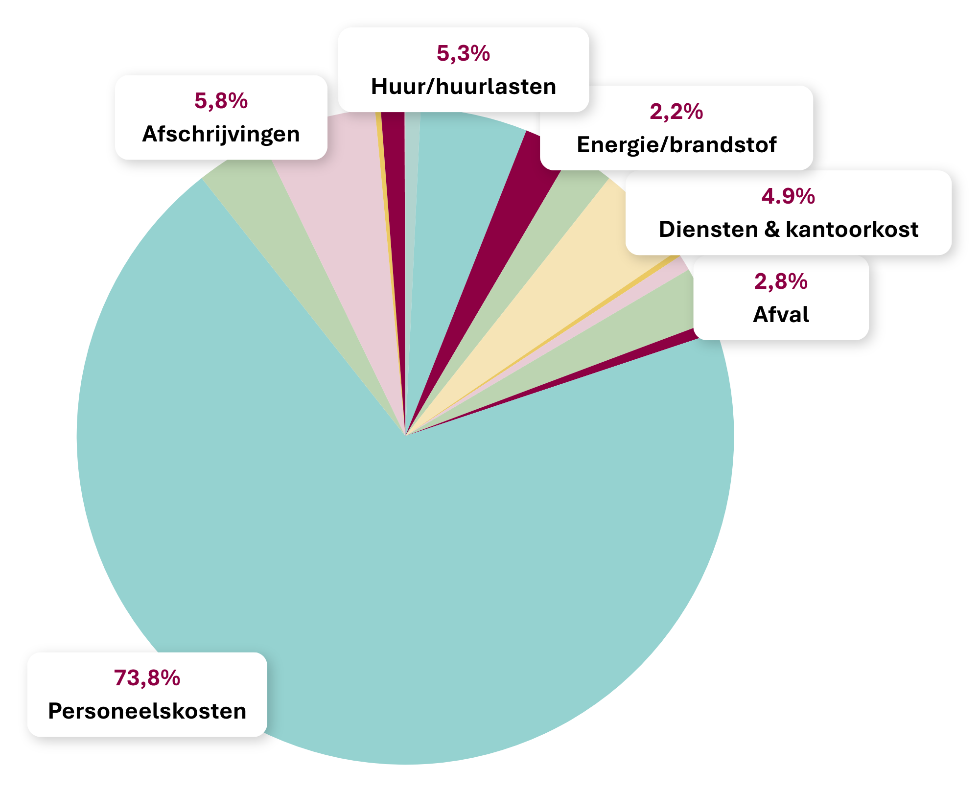 Kopie van ONZE UITGAVEN 2