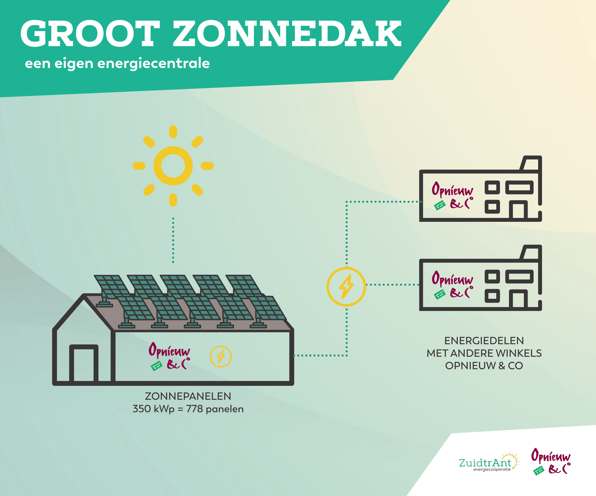 ZuidtrAnt paneel zonnedak V3-1